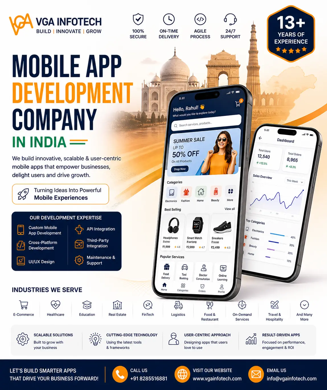 Mobile App Development Company In India