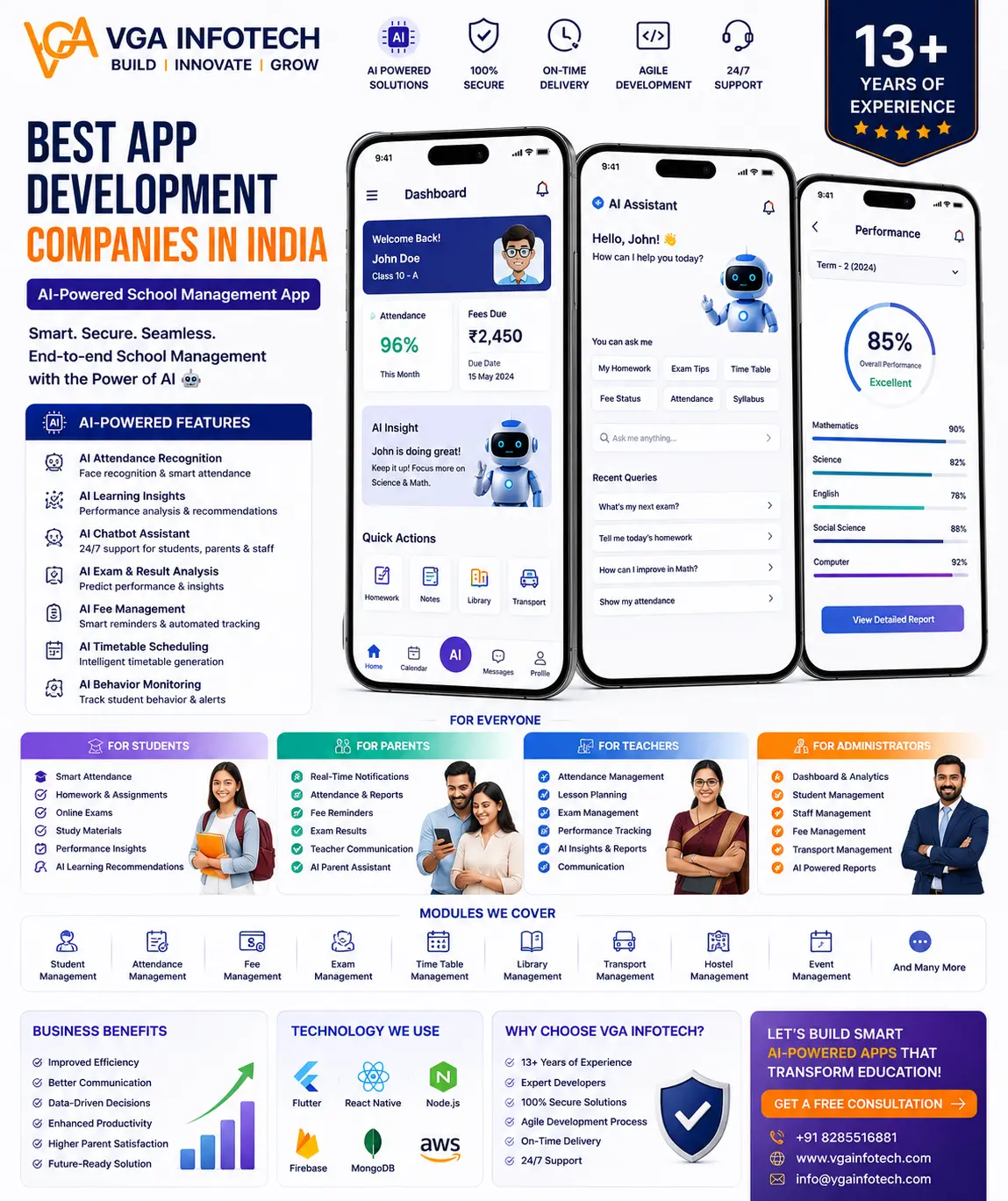 Best App Development Companies In India