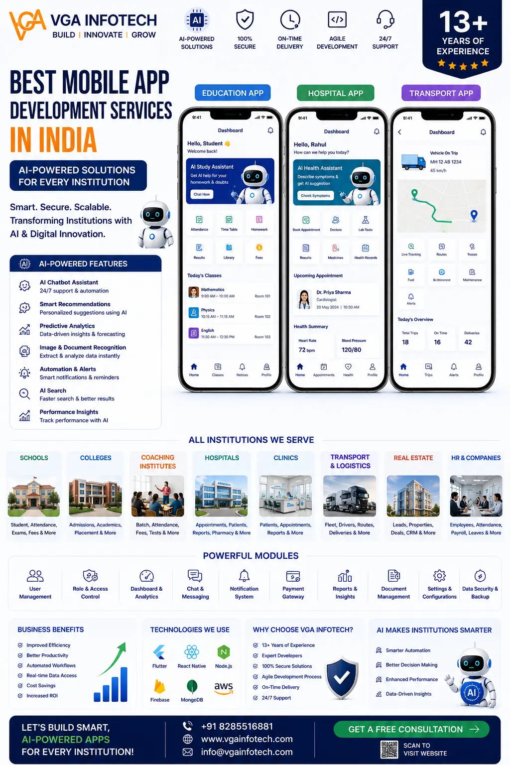 Best Mobile App Development Services In India