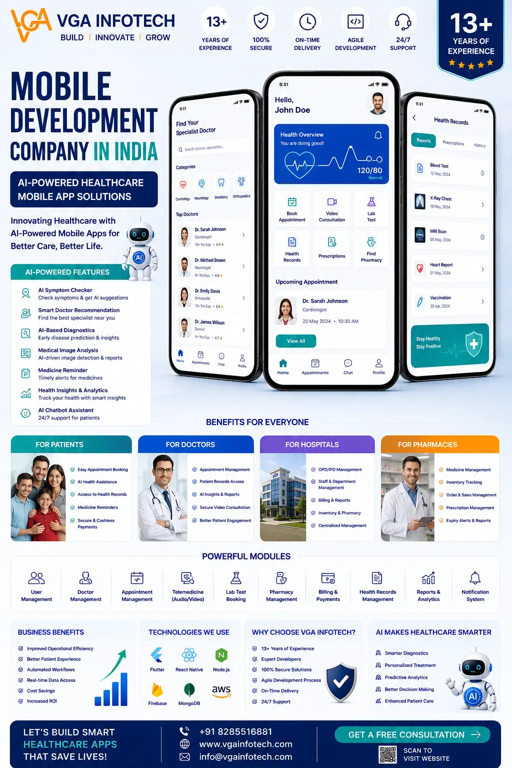 Mobile Development Company Inida