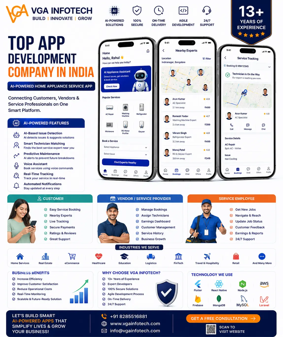 Top App Development Company In India