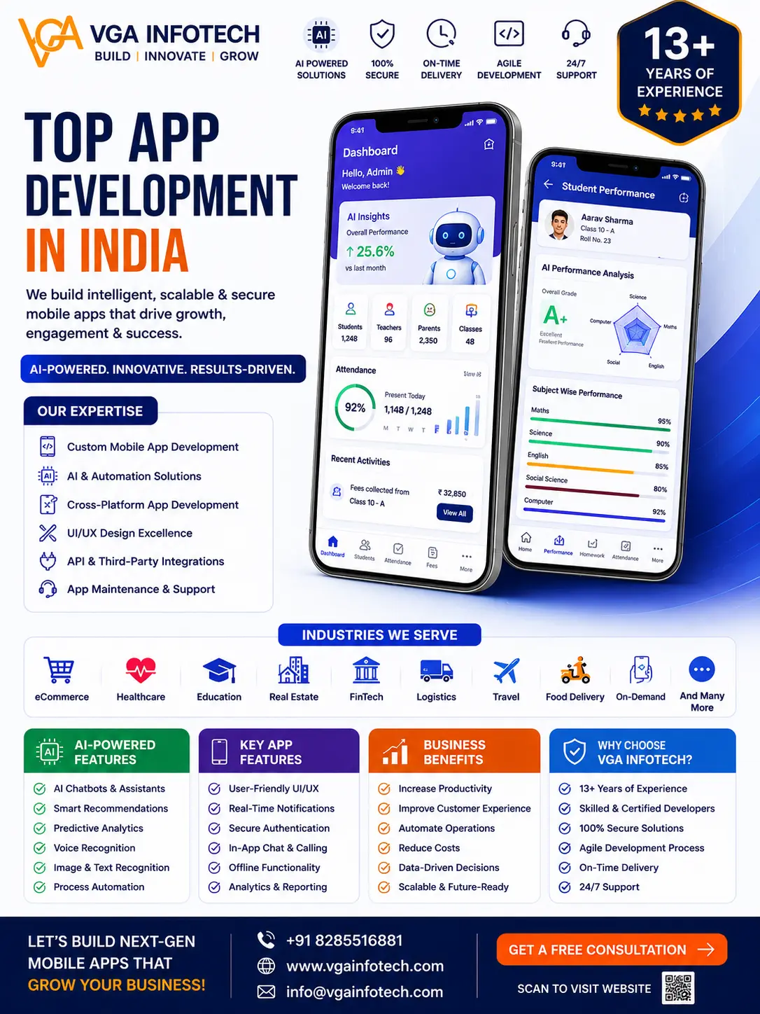 Top App Development In India
