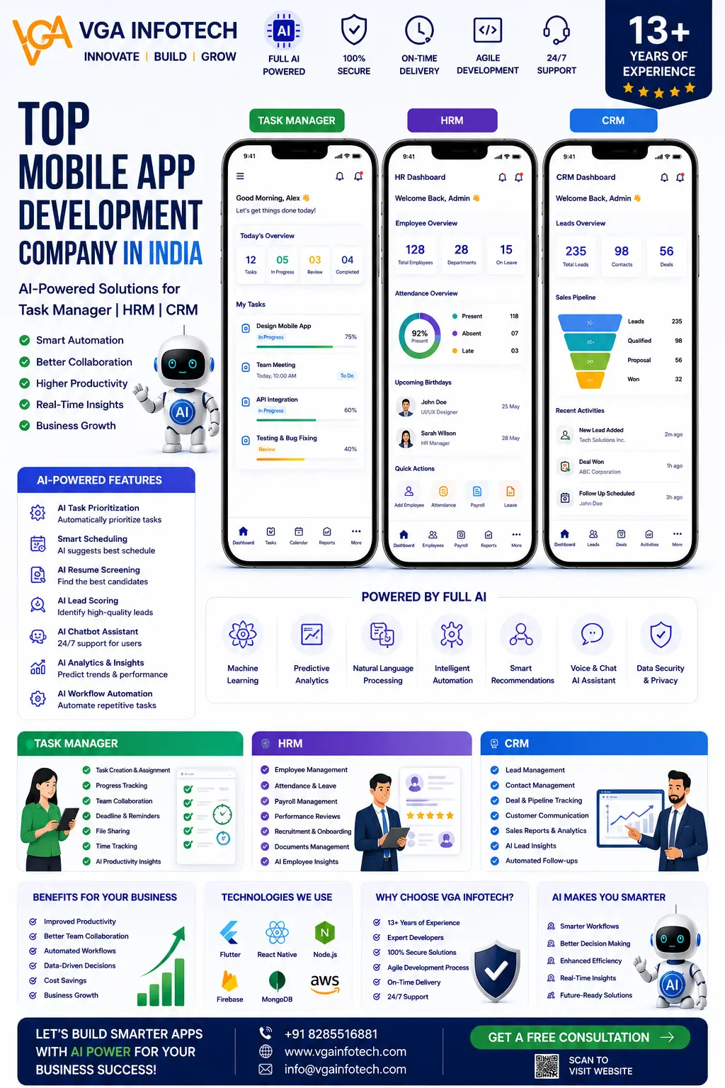Top Mobile App Development Company In India