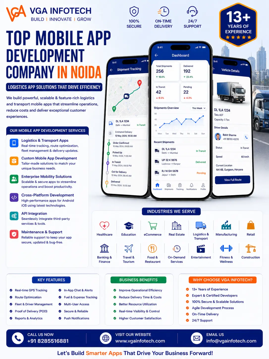 Top Mobile App Development Company In Noida