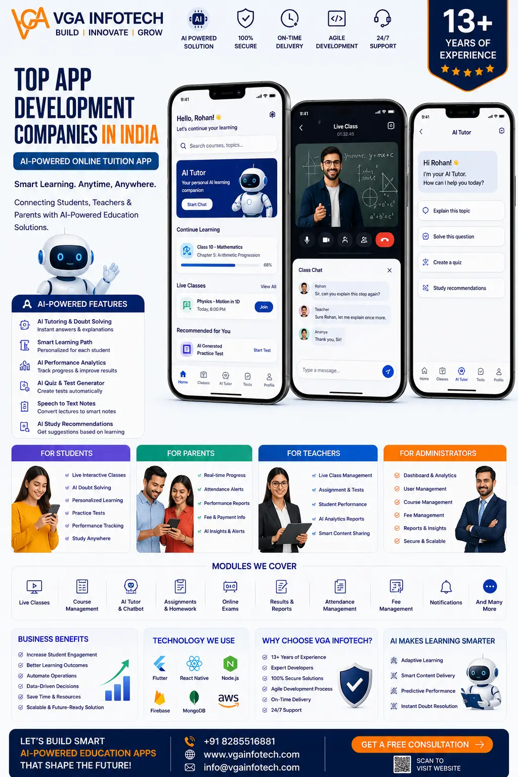 Top App Development Companies In India