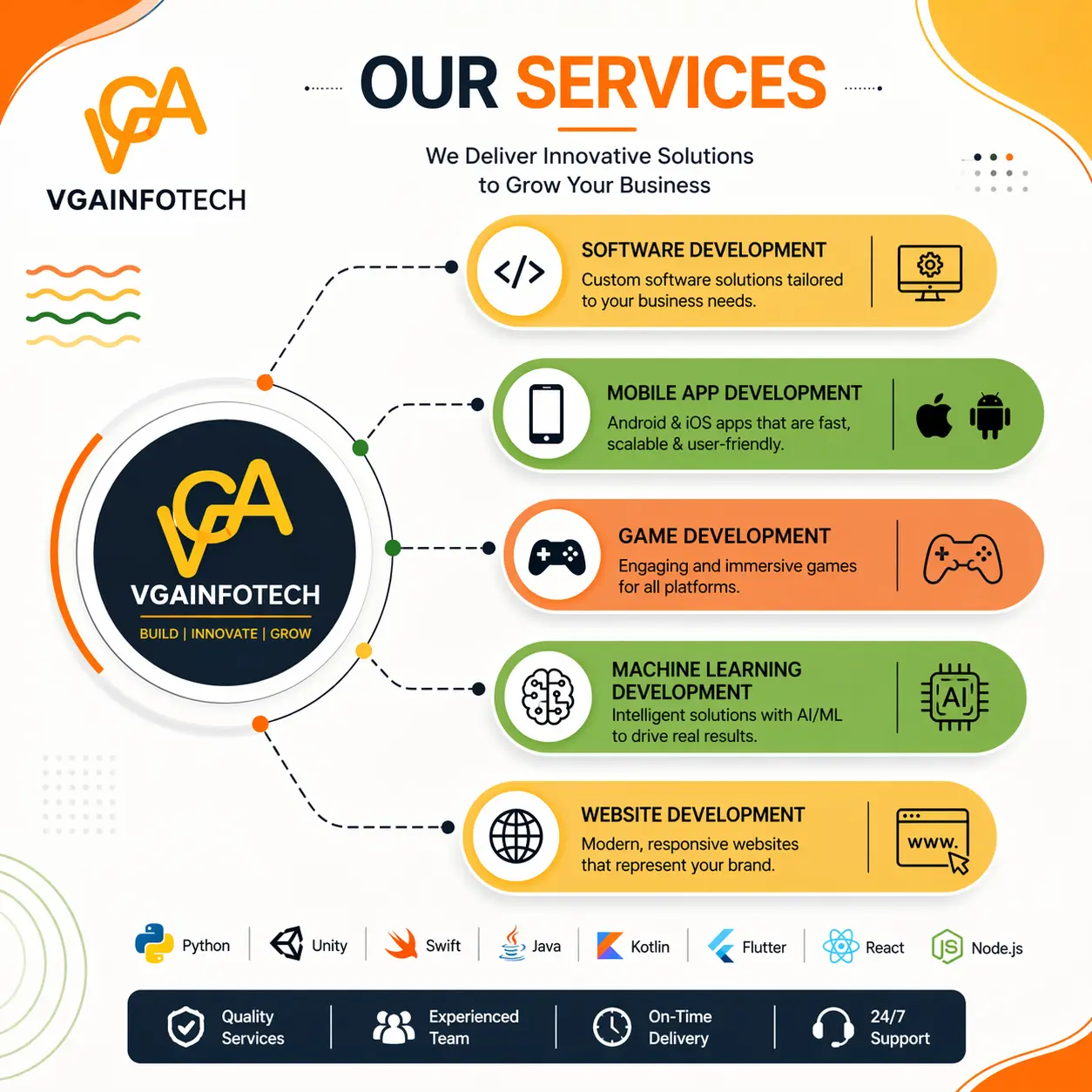 Mobile App & Software Development Company